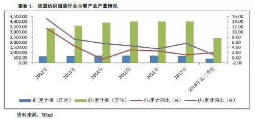 纺织服装行业2019年度信用展望